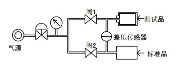 防水測(cè)試儀原理